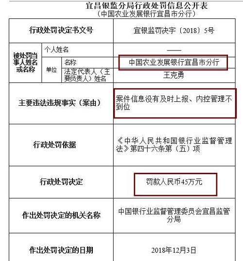 此外，崇左銀監(jiān)分局去年末公布行政處罰信息公開表也顯示，廣西崇左桂南農(nóng)村商業(yè)銀行因內(nèi)控管理不到位，未及時發(fā)現(xiàn)并糾正員工違法違規(guī)行為，被罰款50萬元，責(zé)任人李文雄取消高級管理人員任職資格5年，王盛雄被給予警告。