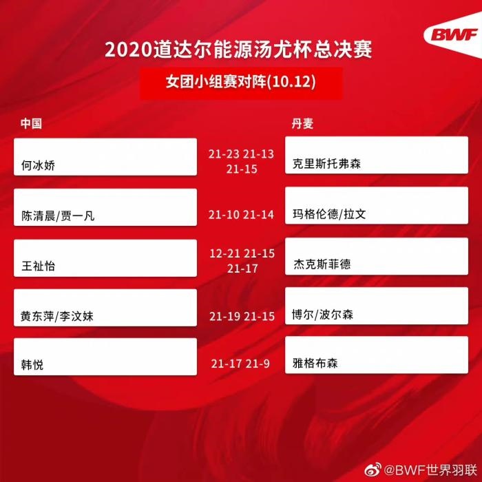 圖片來(lái)源：世界羽聯(lián)官博。