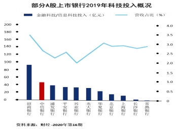 科技如何讓財富管理更有溫度？1364.png
