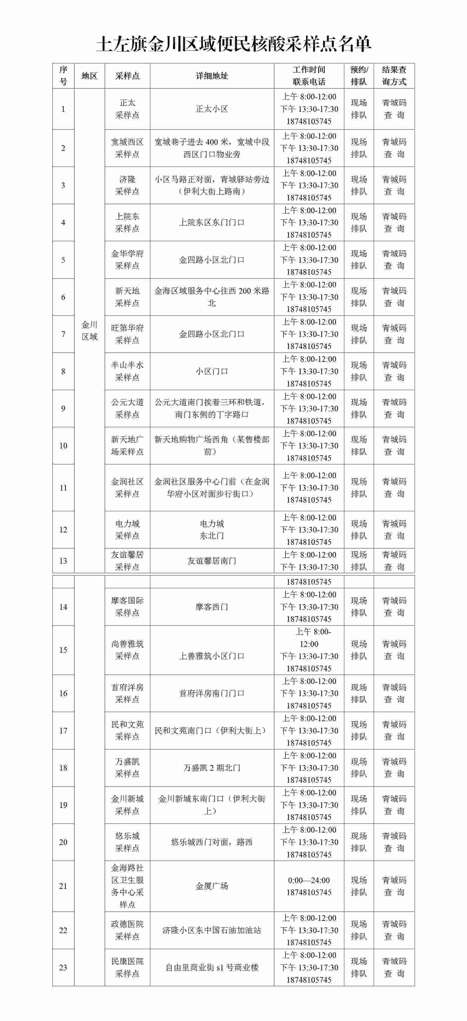 1_土左旗金川區(qū)域便民核酸采樣點名單(1)_01.png