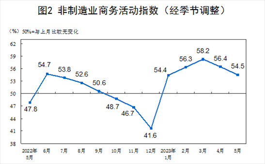 圖片來源：國(guó)家統(tǒng)計(jì)局官網(wǎng)