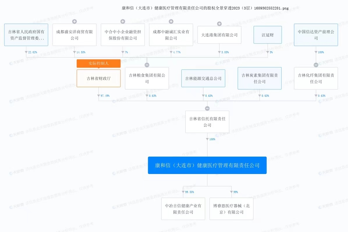 康和信股權(quán)穿透圖。來(lái)自天眼查
