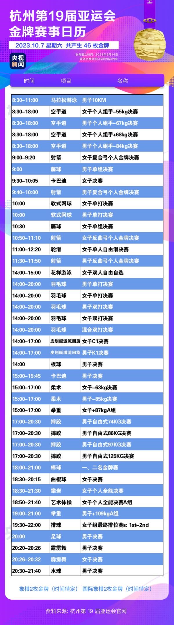 杭州亞運會精彩賽事別錯過！快收藏這份金牌觀賽日歷