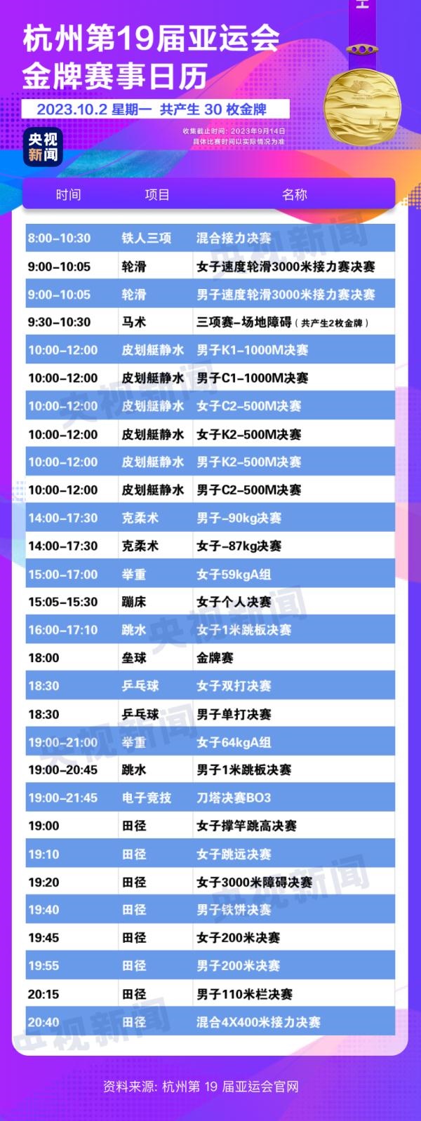 杭州亞運會精彩賽事別錯過！快收藏這份金牌觀賽日歷
