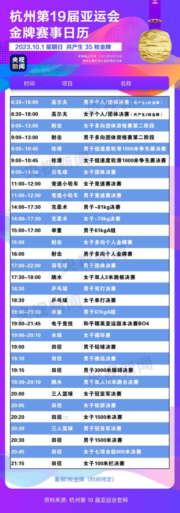 杭州亞運會精彩賽事別錯過！快收藏這份金牌觀賽日歷