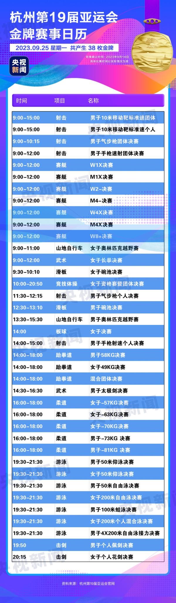 杭州亞運會精彩賽事別錯過！快收藏這份金牌觀賽日歷