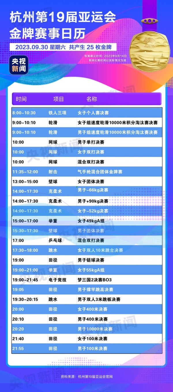 杭州亞運會精彩賽事別錯過！快收藏這份金牌觀賽日歷