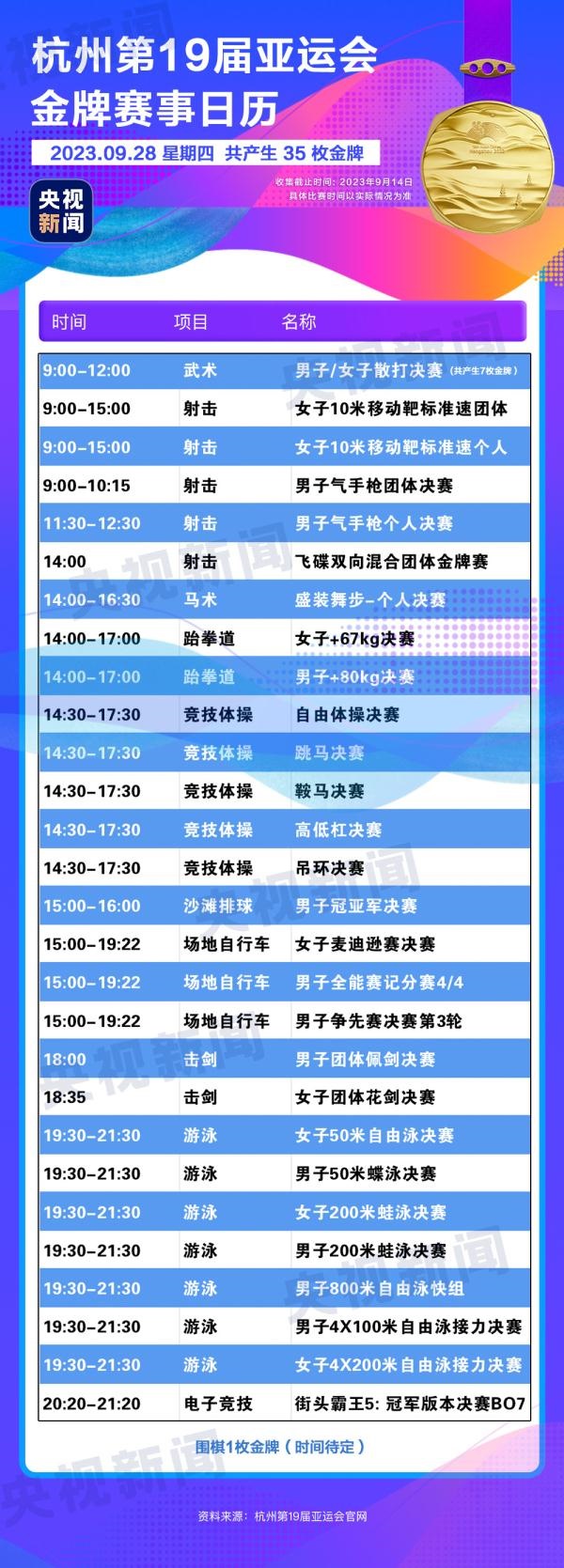杭州亞運會精彩賽事別錯過！快收藏這份金牌觀賽日歷