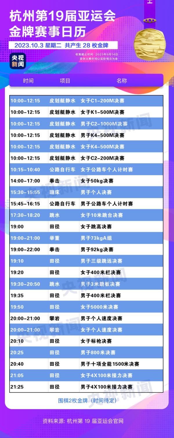 杭州亞運會精彩賽事別錯過！快收藏這份金牌觀賽日歷