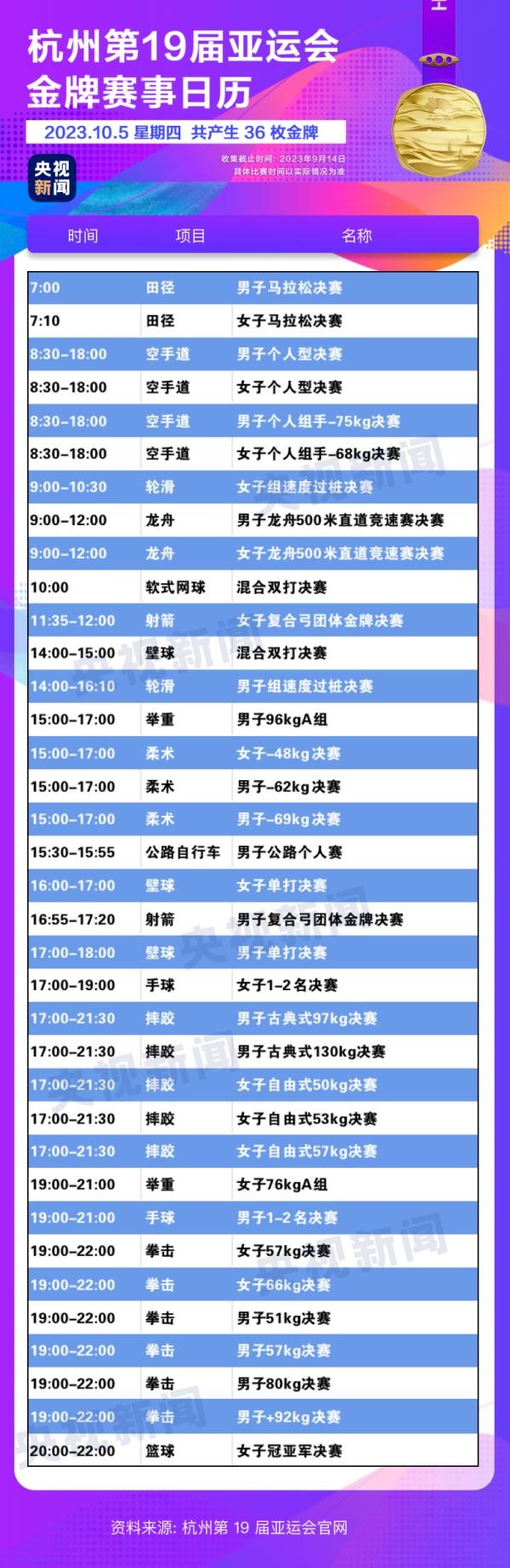 杭州亞運會精彩賽事別錯過！快收藏這份金牌觀賽日歷
