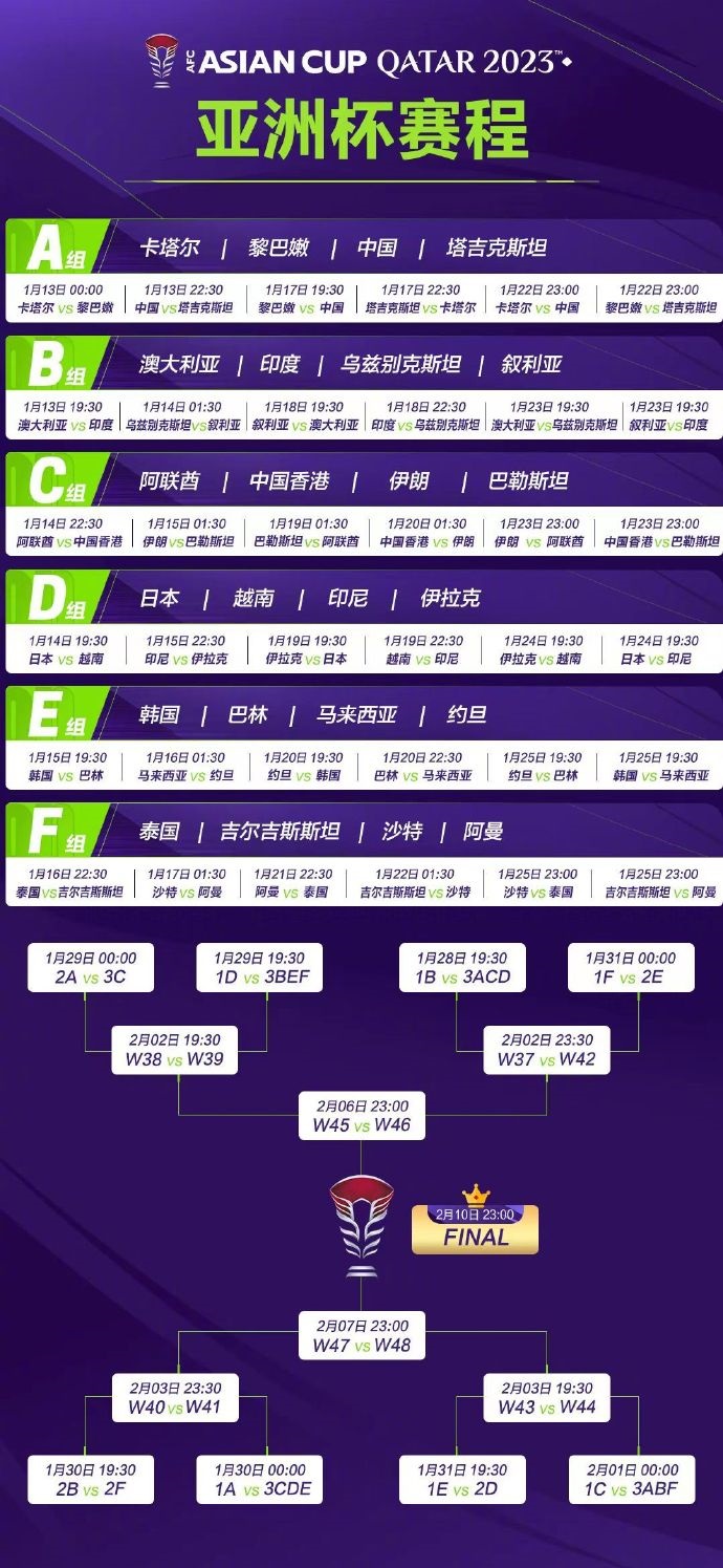 亞洲杯完整賽程。圖片來源：亞洲杯官方微博