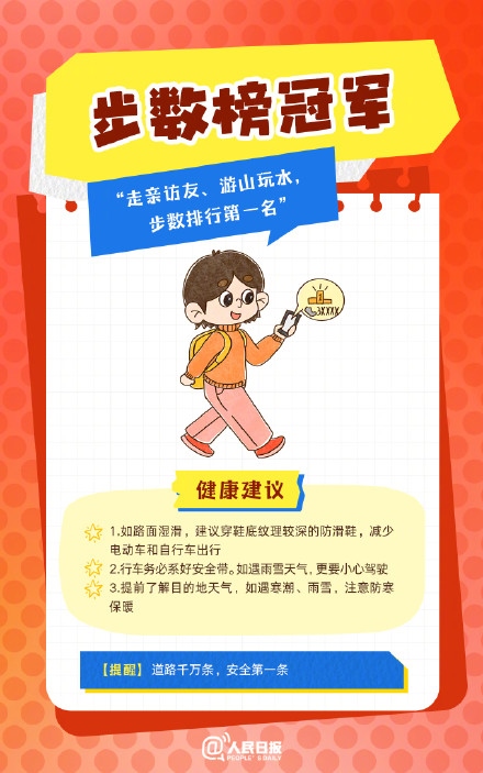 春節(jié)人設(shè)圖鑒，哪一個(gè)是你？