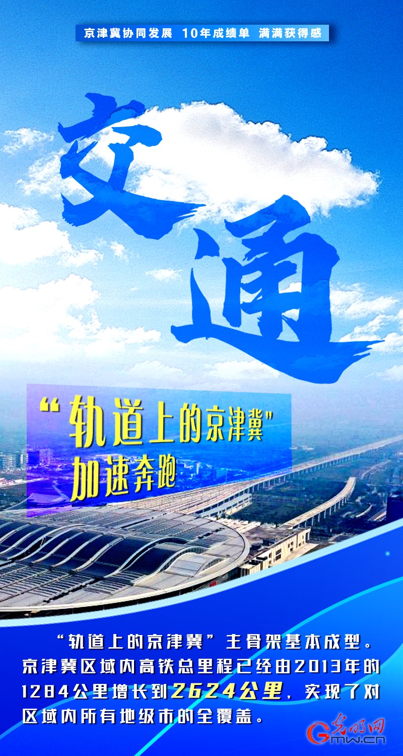 京津冀協(xié)同發(fā)展十周年丨積聚發(fā)展動(dòng)能 繪就三地宏圖