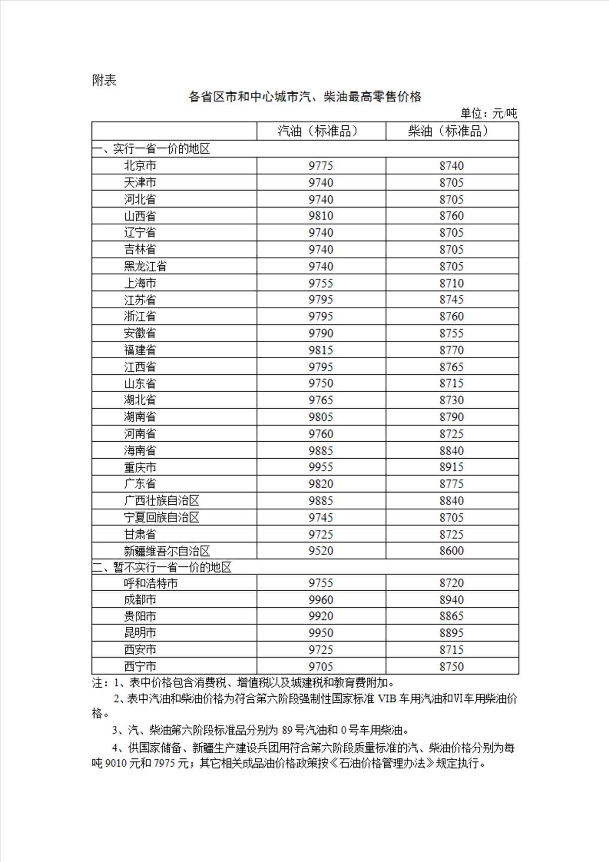 圖片來源：國(guó)家發(fā)展改革委官網(wǎng)