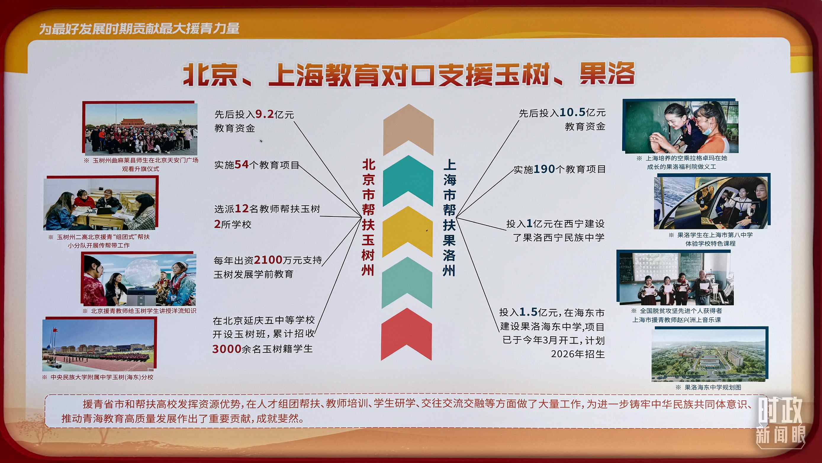 △北京、上海教育對口支援玉樹、果洛。（總臺央視記者黎兵拍攝）