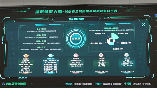 從一扇“門”、一座“城”、兩張“網(wǎng)”，看浦東新區(qū)改革常新