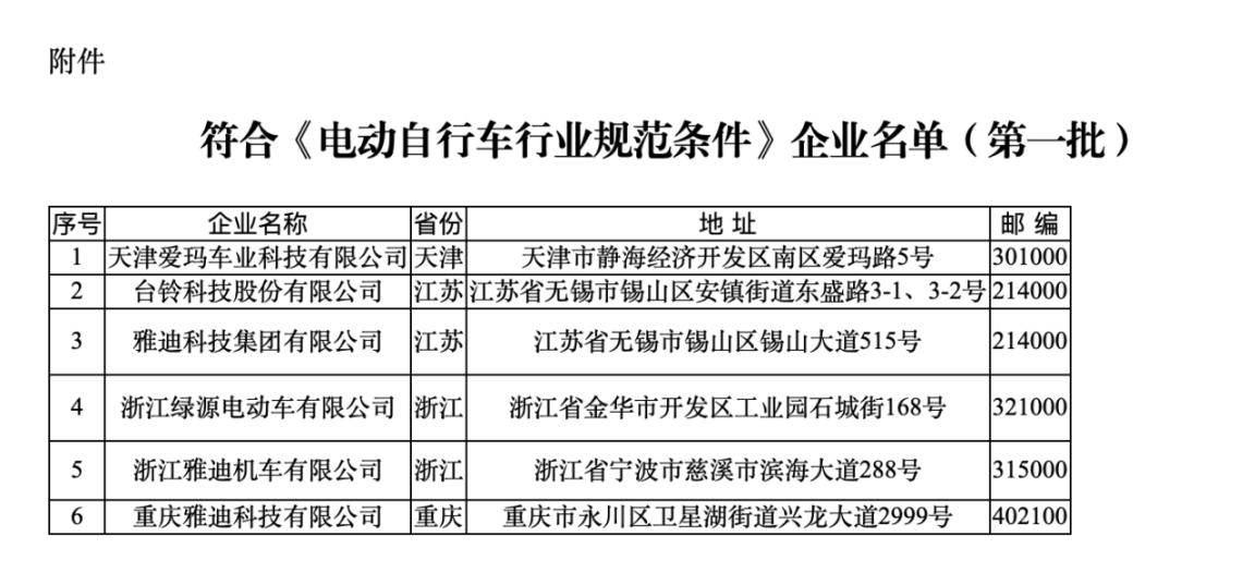 符合《規(guī)范條件》企業(yè)名單（第一批）。圖片來源：工信部官網(wǎng)