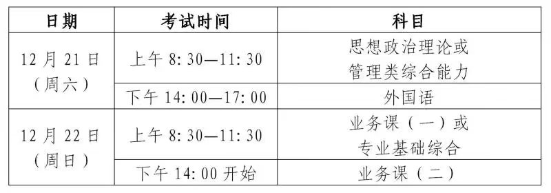 2025年考研初試時(shí)間安排。圖片來(lái)源：上海教育考試院