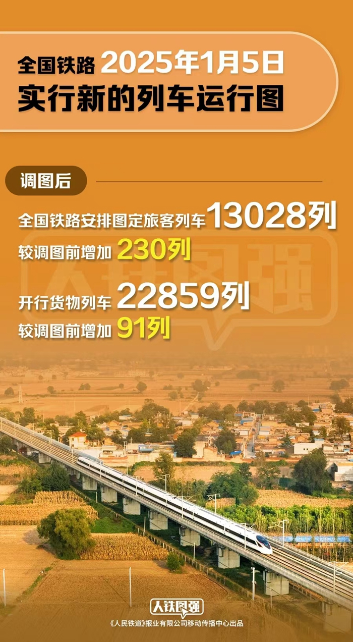 國鐵集團供圖。