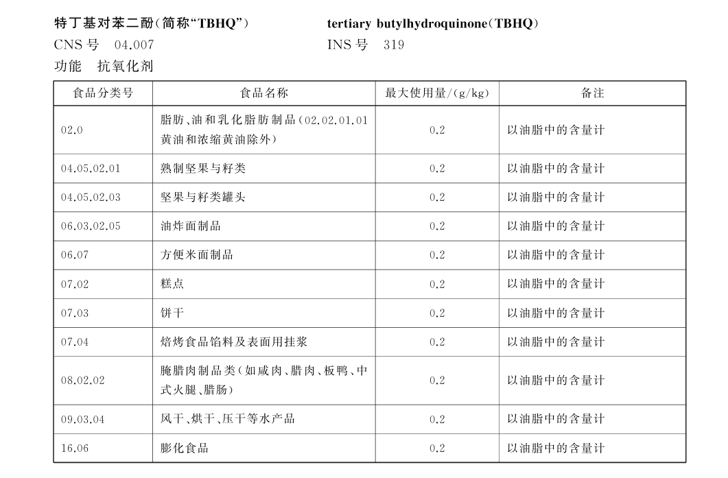 《食品安全國家標準 食品添加劑使用標準》（GB 2760—2024）