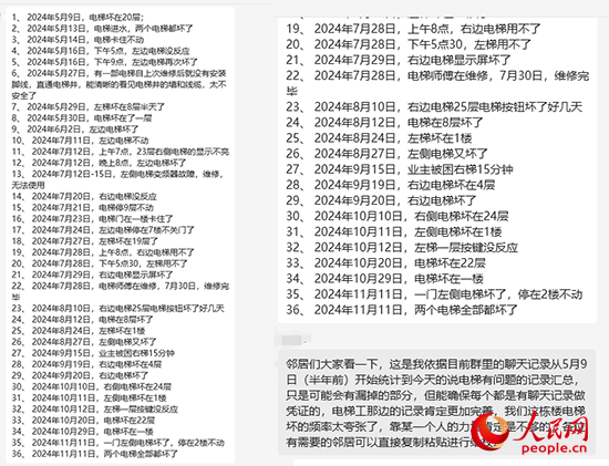 居民統(tǒng)計(jì)電梯故障反映情況。受訪者供圖
