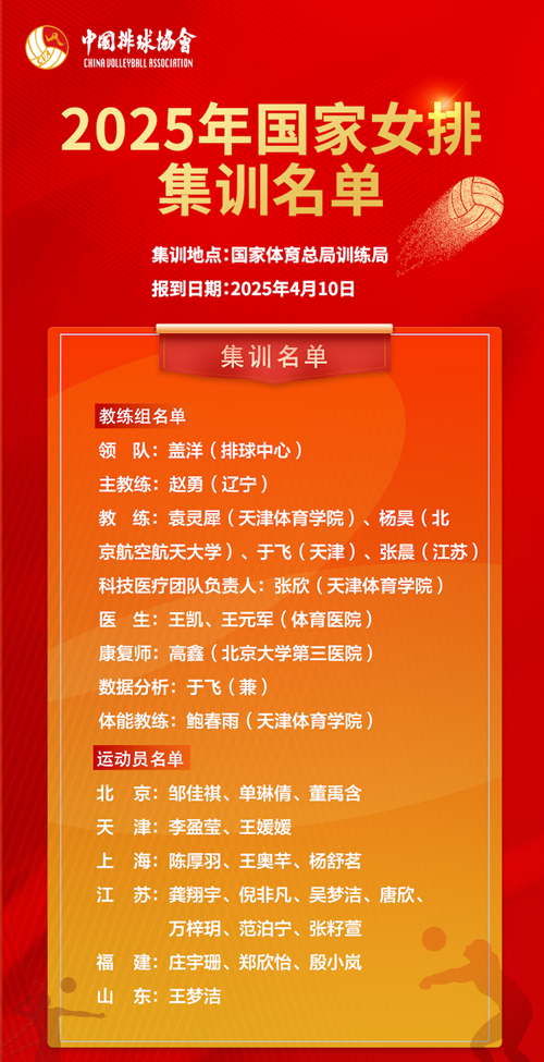 2025年國(guó)家女排集訓(xùn)名單。圖片來(lái)源：中國(guó)排球協(xié)會(huì)