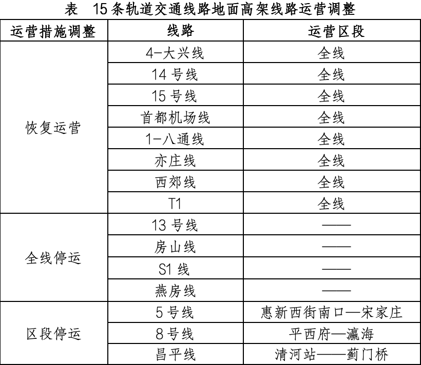 4月13日北京軌道交通運(yùn)營(yíng)調(diào)整情況一覽。（北京市交通委供圖）