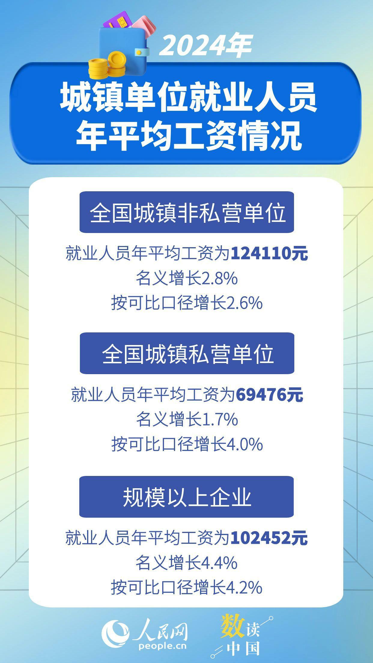 數(shù)據(jù)來源：國家統(tǒng)計局 圖文編輯：楊曦