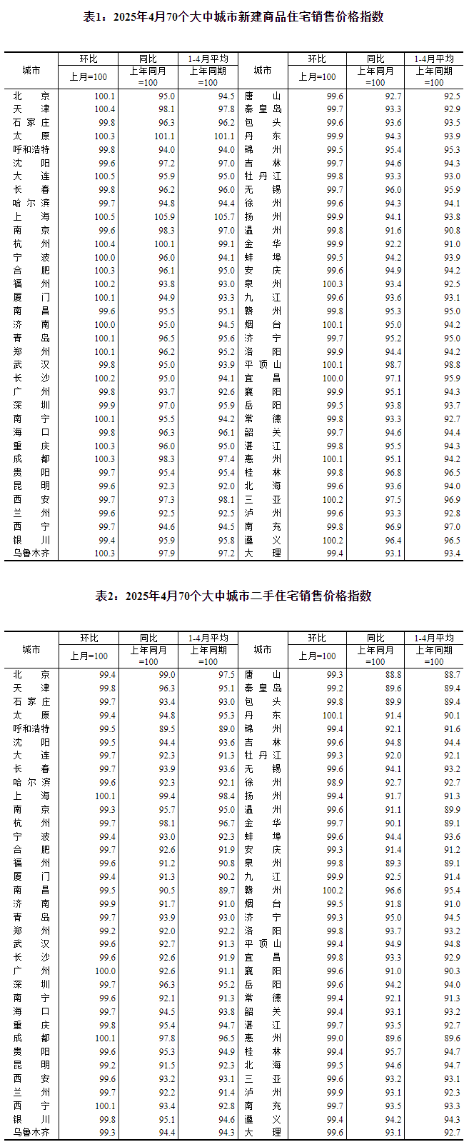 圖片來源：國家統(tǒng)計局官網(wǎng)
